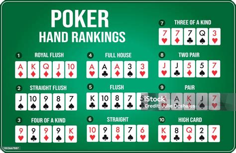 ﻿pokerde renk üstünlüğü: poker elleri sıralaması, texas ve türk pokeri el üstünlükleri